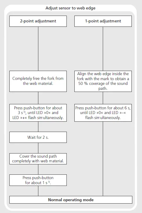 microsonic-bks+3-FIU-Ultrasonic-Web-Edge-Sensor-fig- (2)