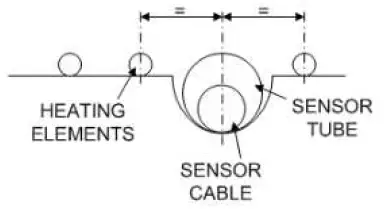 SNUG-MAT-160w-m2-200w-m2-FIG-2