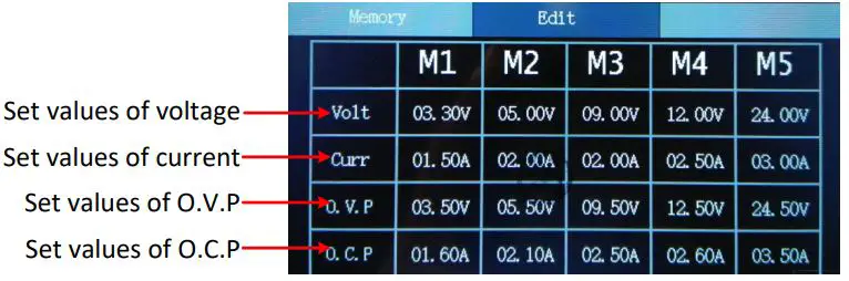 OWON-SP3101-Single-Output-Programmable-DC-Power-Supply-fig 16