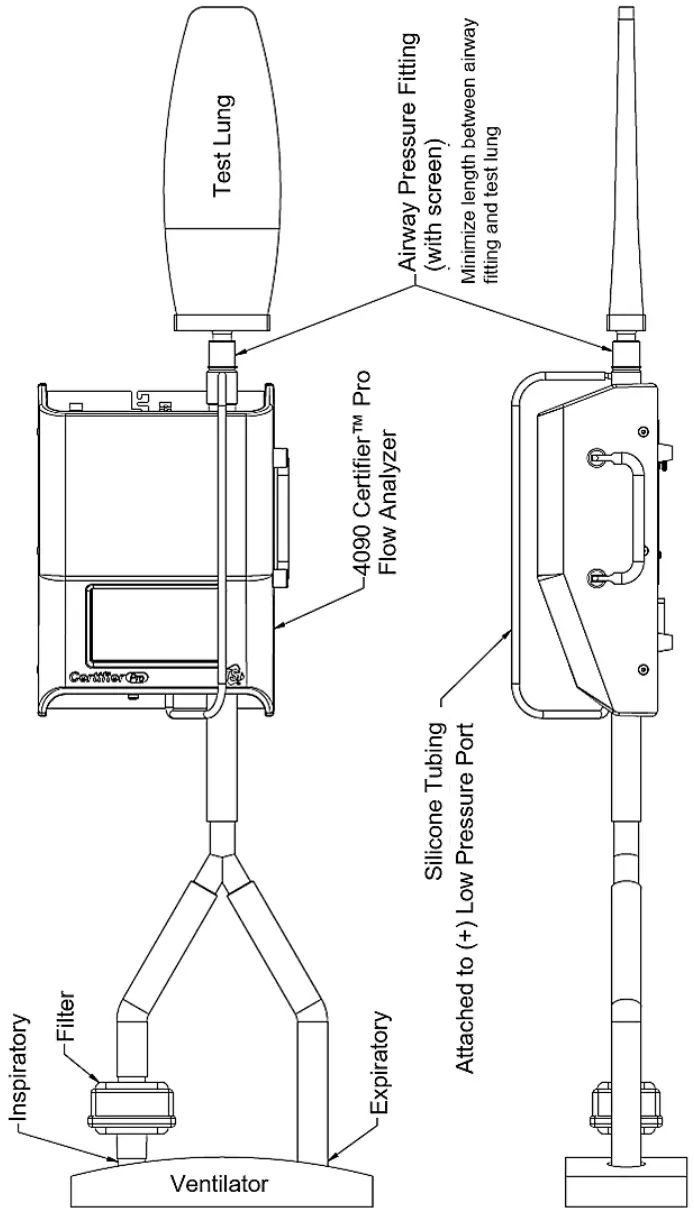 TSI 4090 Certifier Pro Flow Analyzer - Circut