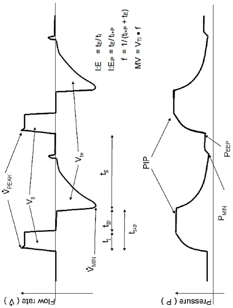 TSI 4090 Certifier Pro Flow Analyzer - Definitions