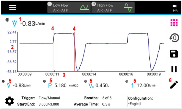 TSI 4090 Certifier Pro Flow Analyzer - Graph Screen