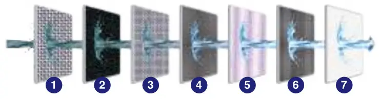 pureit RO UV MF Eco Water Saver Mineral - fig 3