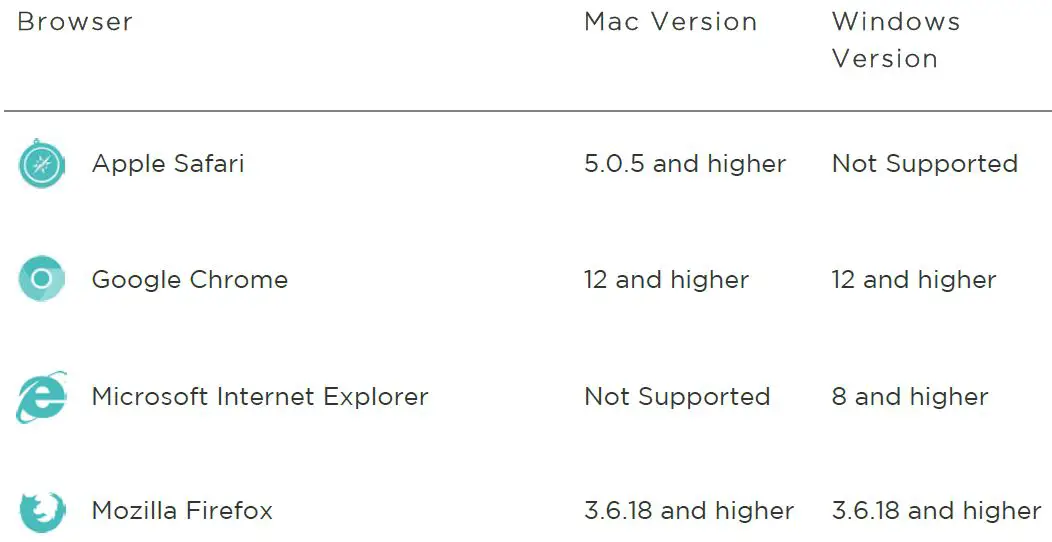 Fitbit-FB103BY-Sleep-Tracker-6