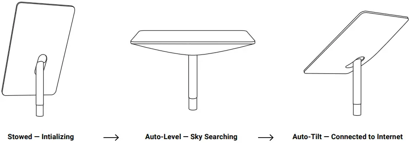 STARLINK 02533005 High Speed Low Latency Internet Standard Kit-fig3