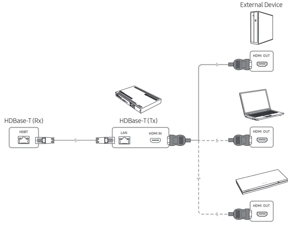 SAMSUNG LST7T 55 Inch Class Outdoor QLED Smart TV - cable19