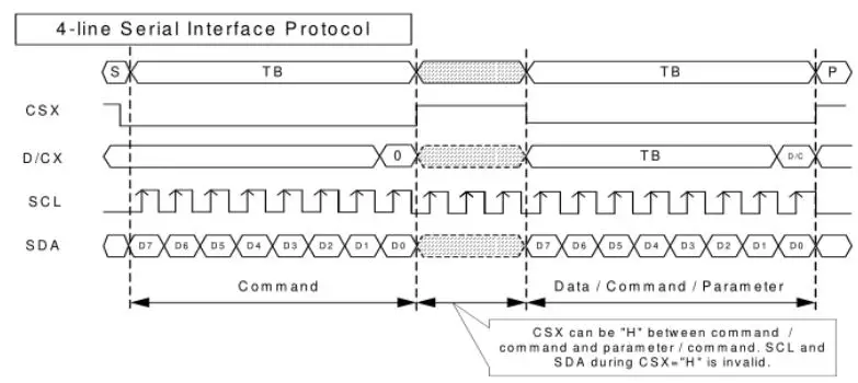 Surenoo-SSP0220AA3-240320-SPI-TFT-LCD-Module-fig-2