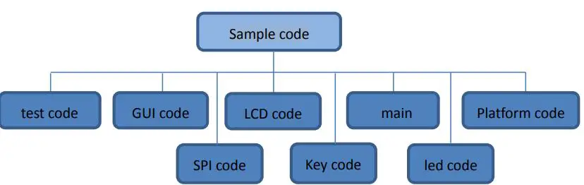 Surenoo-SSP0220AA3-240320-SPI-TFT-LCD-Module-fig-8