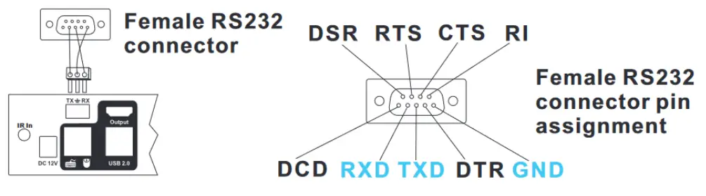 TESmart HDCP 8 Port HDMI Switch - Connection Diagram 1