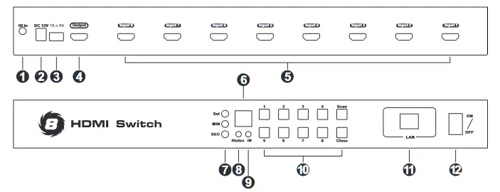 TESmart HDCP 8 Port HDMI Switch - Description