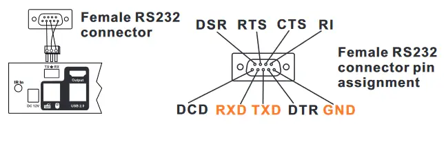 TESmart HDCP 8 Port HDMI Switch - LAN port