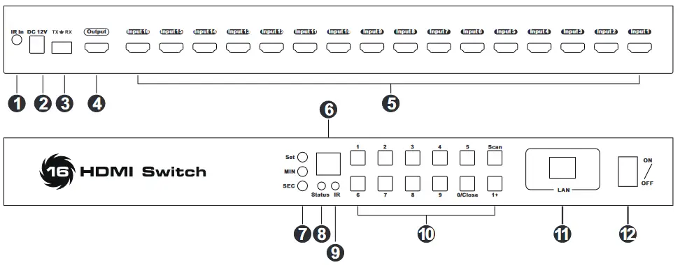 TESmart HDCP 8 Port HDMI Switch - Panel Description