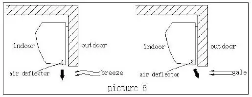 iwata-C90-R-14.5-Air-Curtain-fig-6