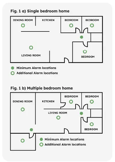 SENSOR-217E-02-Photo-Electric-Smoke-Alarm-fig-1
