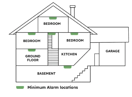 SENSOR-217E-02-Photo-Electric-Smoke-Alarm-fig-2