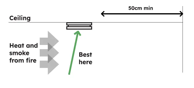 SENSOR-217E-02-Photo-Electric-Smoke-Alarm-fig-3