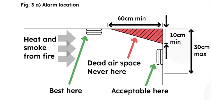 SENSOR-217E-02-Photo-Electric-Smoke-Alarm-fig-4