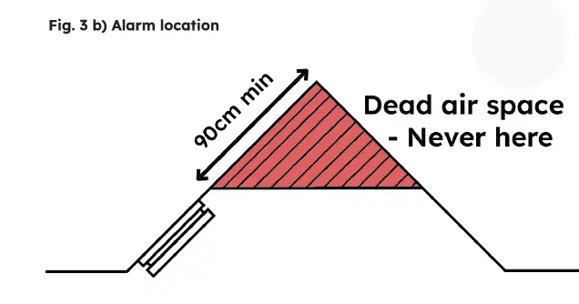 SENSOR-217E-02-Photo-Electric-Smoke-Alarm-fig-5