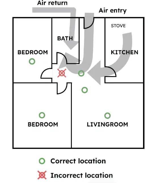 SENSOR-217E-02-Photo-Electric-Smoke-Alarm-fig-6
