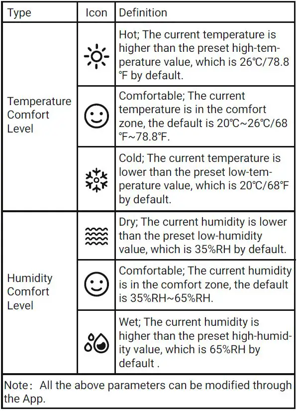 INKBIRD-IBS-TH3-PLUS-Temperature-Humidity-Sensor- (3)