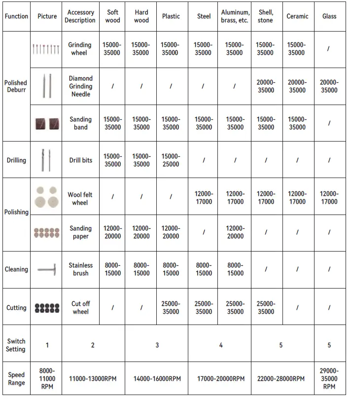 VEVOR 170W-120V Mini Grinder 8