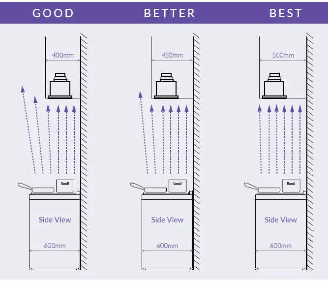 schweigen-x-SXWU295-9S-X-Silent-Undermount-Rangehood-19