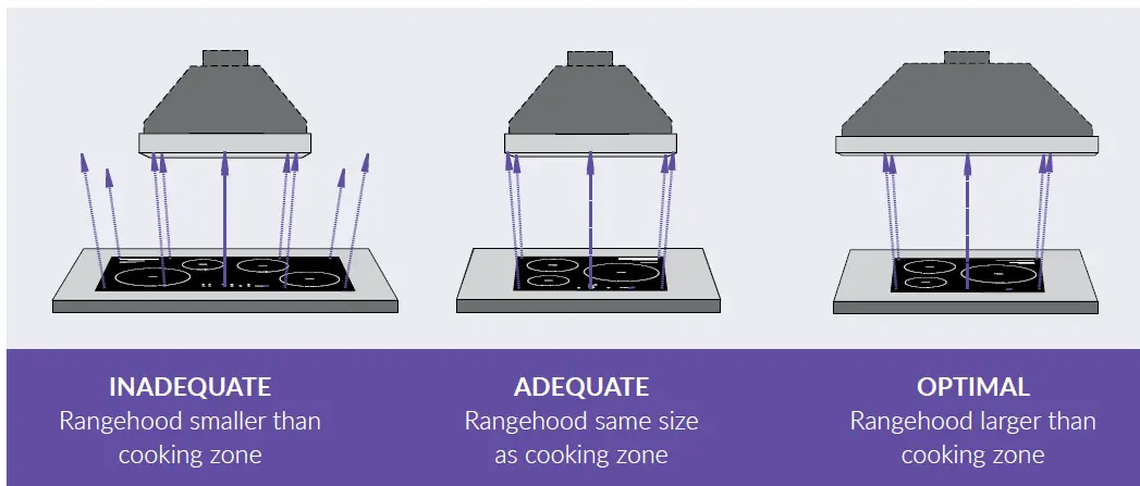 schweigen-x-SXWU295-9S-X-Silent-Undermount-Rangehood-20