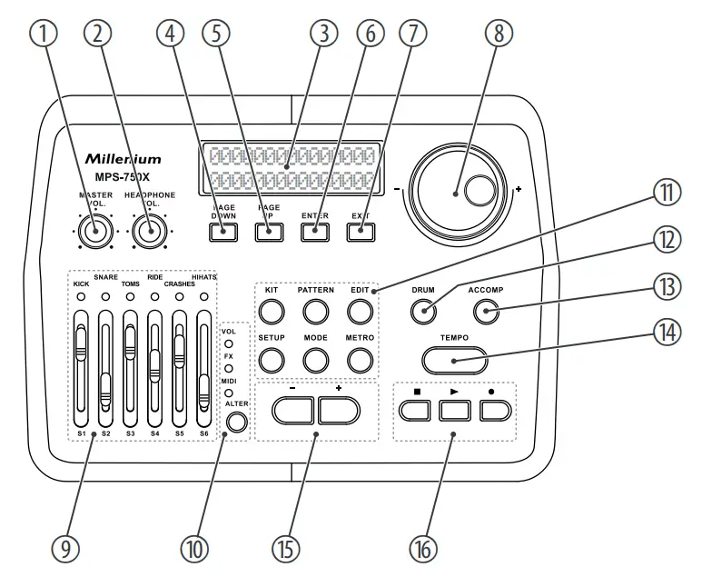 Millenium MPS 750X E Drum Module - controls