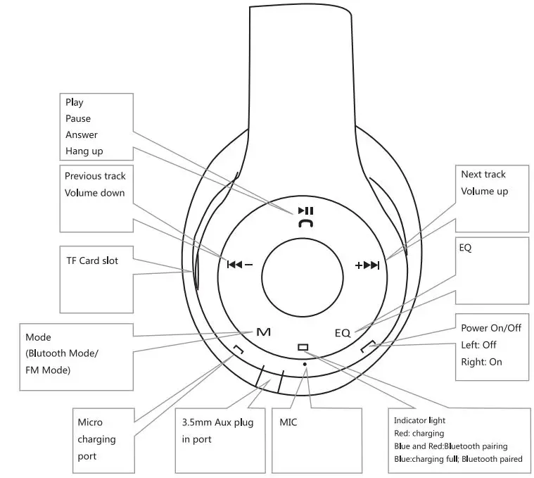 iJOY-Logo-Premium-Wireless-Headset-fig- (7)