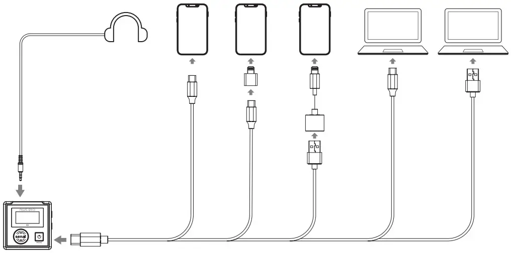 Digital Audio Output