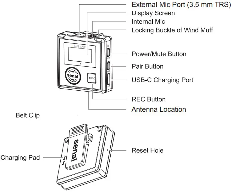 Overview - Transmitter (TX)