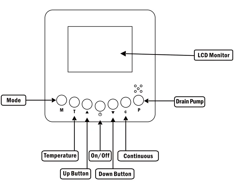 Remote Control Instructions