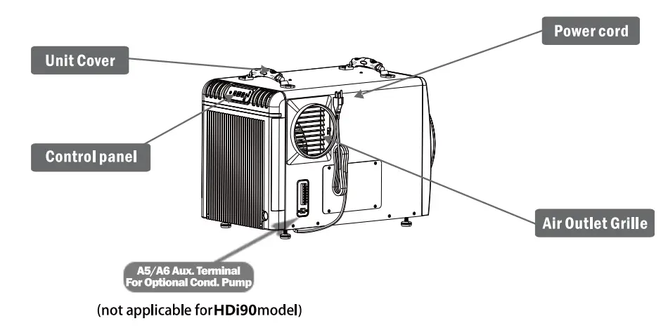 Sentinel HDi90 Diagram