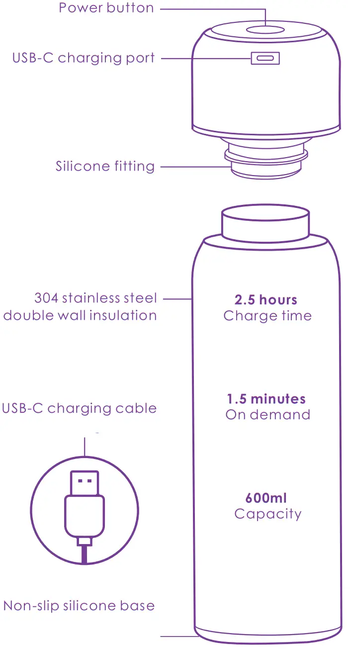 Luminor GLACIER UV LED Water Bottle - fig 2