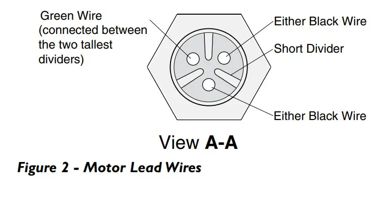 Hydromatic Submersible Solids Handling Pumps - Fig 2