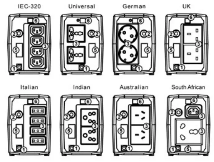 PALS INV 7110 Line Interactive UPS - Overveiw 1