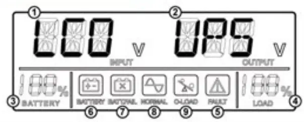 PALS INV 7110 Line Interactive UPS - Overveiw 3