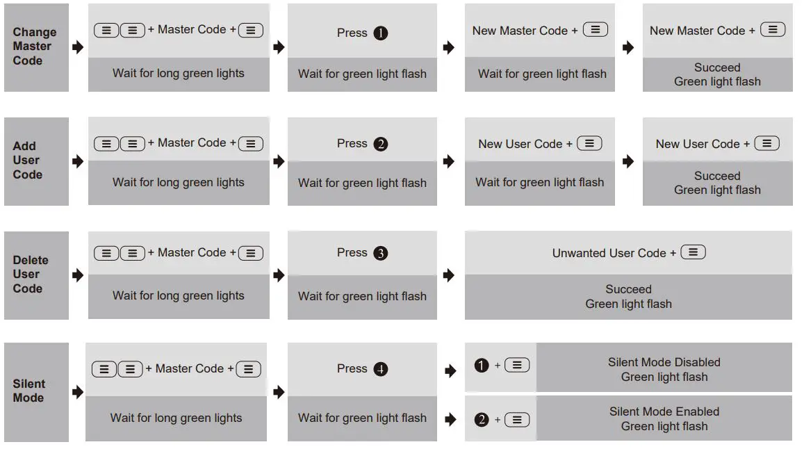 OrangeLion-Keypad-Digital-Deadbolt-fig-28