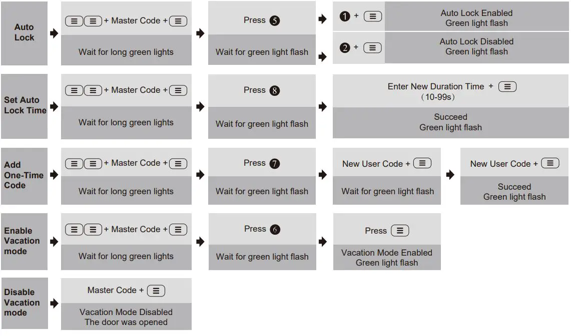 OrangeLion-Keypad-Digital-Deadbolt-fig-29