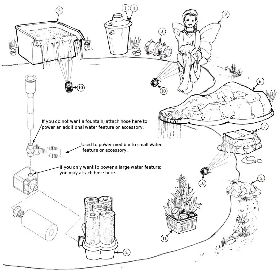 beckett-7201410-Submersible-Pond-Pump-Kit-fig-7