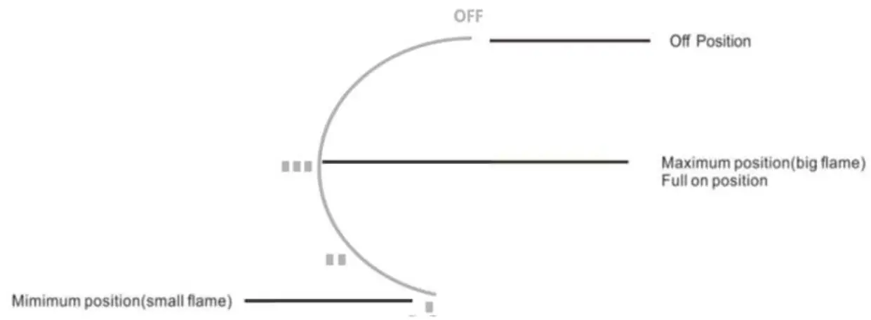 Instructions For The User: Use