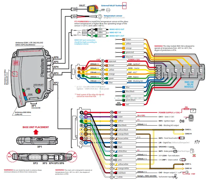 Pandora Professional V3 Wiring Diagram - Diagram