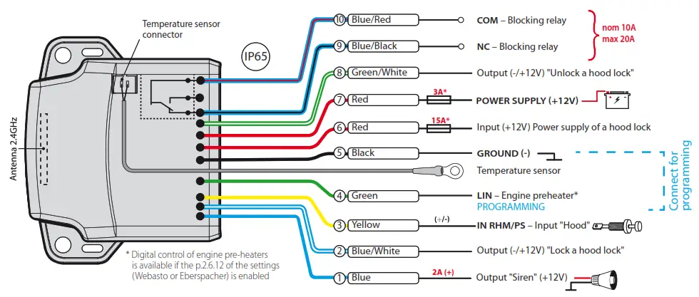 Pandora Professional V3 Wiring Diagram - radio module