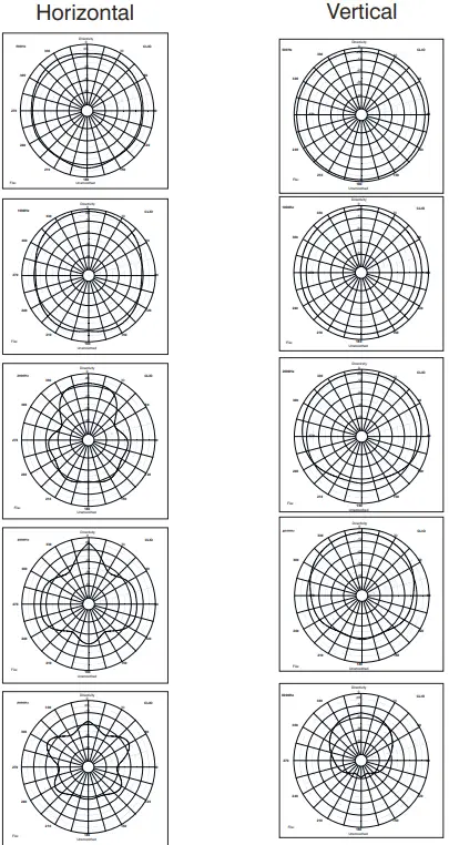 Omnitronic PCS 230 SPEAKER 100V-FIG3