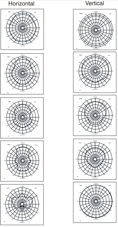 Omnitronic PCS 230 SPEAKER 100V-FIG8