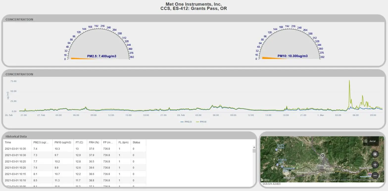 Met One Instruments ES 412 Portable Simultaneous Particulate Profiler - DOWNLOADING and VIEWING DATA 2
