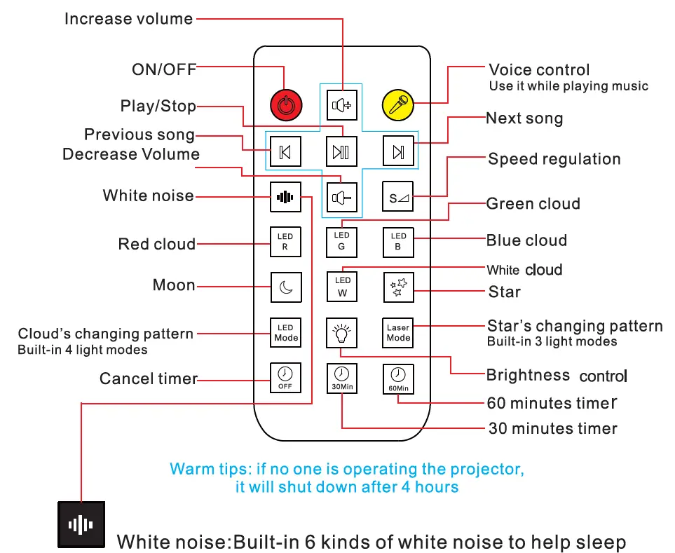 Mertorium-HN-108-Galaxy-Star-LED-Projector-FIG-4