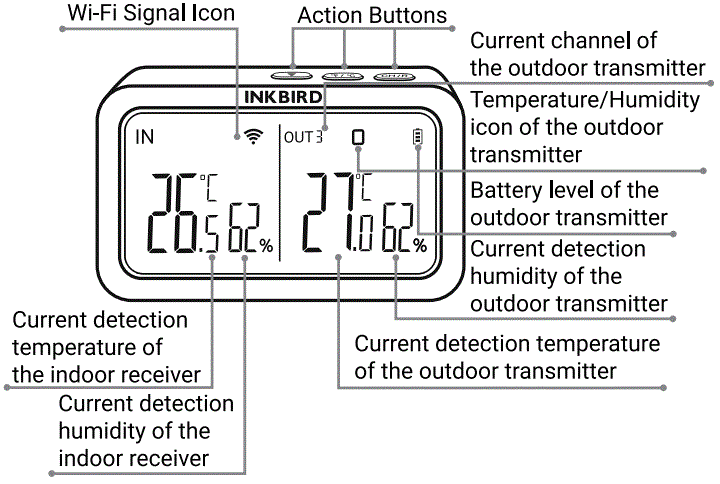 INKBIRD-IBS-M2-Temperature-Humidity-Sensor-3