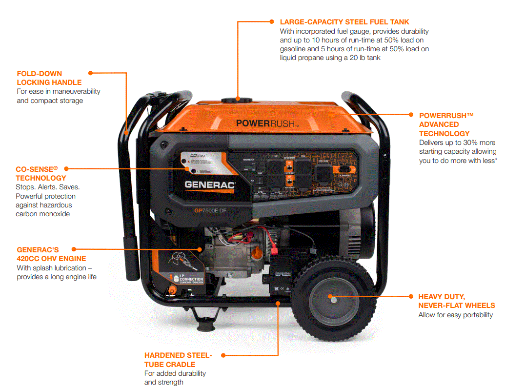 GENERAC-GP7500EDF-Dual-Fuel-product-1