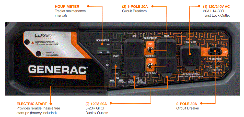 GENERAC-GP7500EDF-Dual-Fuel-product-2